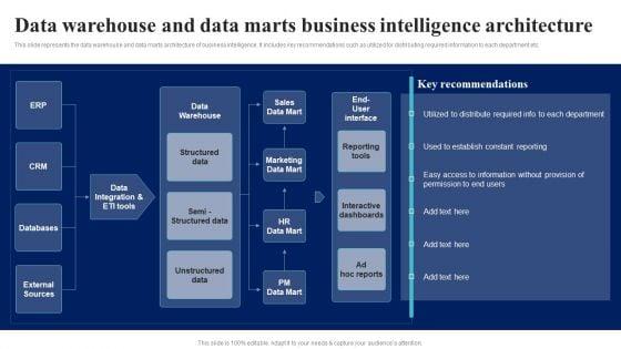 BI_Implementation_To_Enhance_Hiring_Process_Data_Warehouse_And_Data_Marts_Business_Intelligence_Architecture_Themes_PDF_Slide_1.jpg