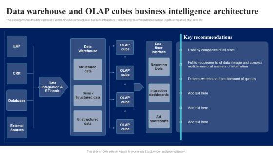 BI Implementation To Enhance Hiring Process Data Warehouse And Olap Cubes Business Intelligence Architecture Designs PDF BI Implementation To Enhance Hiring Process Data Warehouse And Olap Cubes Business Intelligence Architecture Designs PDF