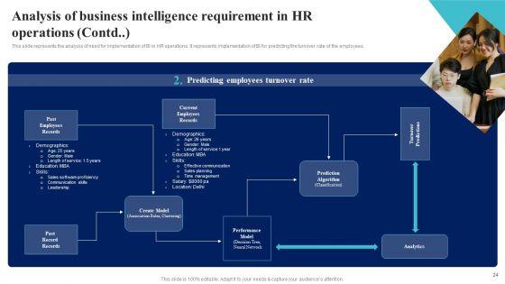BI_Implementation_To_Enhance_Hiring_Process_Ppt_PowerPoint_Presentation_Complete_Deck_With_Slides_Slide_24.jpg