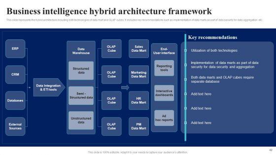 BI_Implementation_To_Enhance_Hiring_Process_Ppt_PowerPoint_Presentation_Complete_Deck_With_Slides_Slide_42.jpg