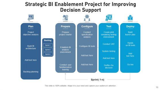 BI_Plan_Decision_Making_Ppt_PowerPoint_Presentation_Complete_Deck_With_Slides_Slide_10.jpg
