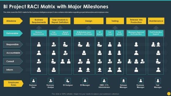 BI_Project_Raci_Matrix_With_Major_Milestones_BI_Transformation_Toolset_Icons_PDF_Slide_1.jpg