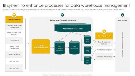 BI_System_To_Enhance_Processes_For_Data_Warehouse_Management_Ppt_Professional_Icon_PDF_Slide_1.jpg
