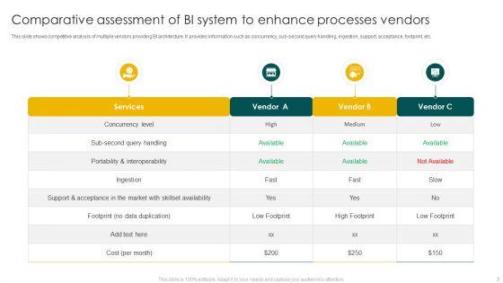 BI_System_To_Enhance_Processes_Ppt_PowerPoint_Presentation_Complete_Deck_With_Slides_Slide_3.jpg