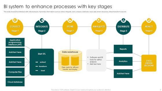 BI_System_To_Enhance_Processes_Ppt_PowerPoint_Presentation_Complete_Deck_With_Slides_Slide_5.jpg