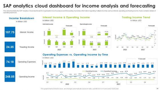 BI_Technique_For_Data_Informed_Decisions_Ppt_PowerPoint_Presentation_Complete_With_Slides_Slide_34.jpg