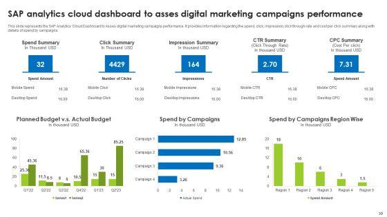 BI_Technique_For_Data_Informed_Decisions_Ppt_PowerPoint_Presentation_Complete_With_Slides_Slide_39.jpg