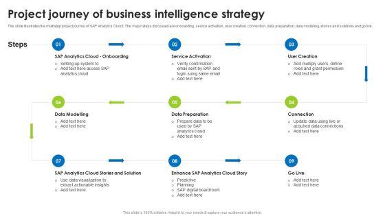 BI_Technique_For_Data_Informed_Decisions_Project_Journey_Of_Business_Intelligence_Strategy_Slides_PDF_Slide_1.jpg