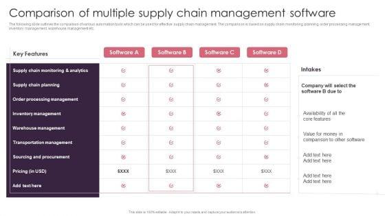 BPA_Tools_For_Process_Enhancement_And_Cost_Minimization_Comparison_Of_Multiple_Supply_Chain_Management_Software_Template_PDF_Slide_1.jpg