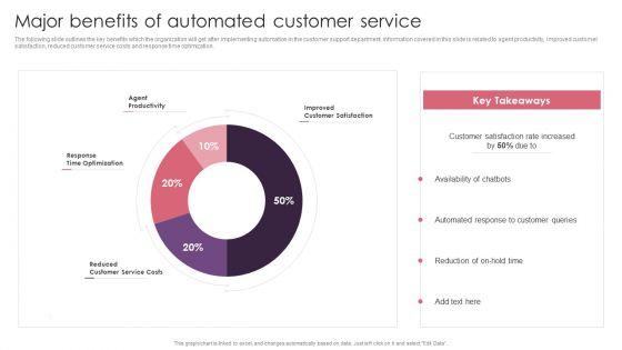 BPA_Tools_For_Process_Enhancement_And_Cost_Minimization_Major_Benefits_Of_Automated_Customer_Service_Clipart_PDF_Slide_1.jpg