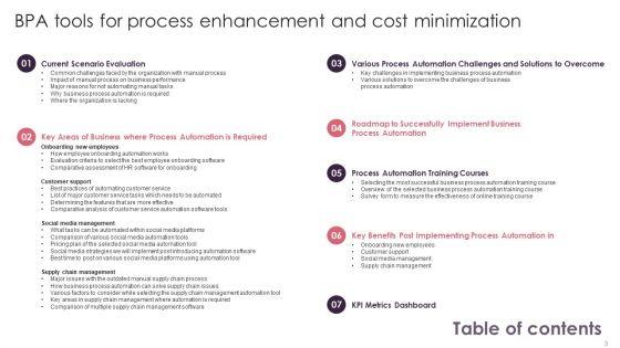 BPA_Tools_For_Process_Enhancement_And_Cost_Minimization_Ppt_PowerPoint_Presentation_Complete_Deck_With_Slides_Slide_3.jpg