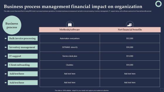 BPM_System_Methodology_Business_Process_Management_Financial_Impact_Pictures_PDF_Slide_1.jpg