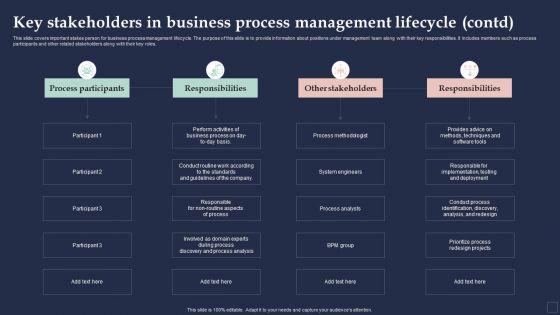 BPM_System_Methodology_Key_Stakeholders_In_Business_Process_Management_Lifecycle_Structure_PDF_Slide_2.jpg