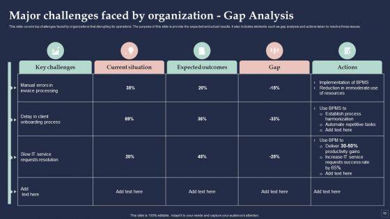 BPM_System_Methodology_Ppt_PowerPoint_Presentation_Complete_Deck_With_Slides_Slide_10.jpg