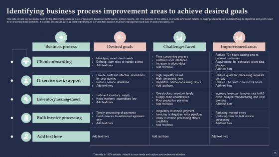 BPM_System_Methodology_Ppt_PowerPoint_Presentation_Complete_Deck_With_Slides_Slide_15.jpg