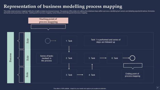BPM_System_Methodology_Ppt_PowerPoint_Presentation_Complete_Deck_With_Slides_Slide_21.jpg