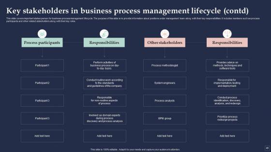 BPM_System_Methodology_Ppt_PowerPoint_Presentation_Complete_Deck_With_Slides_Slide_49.jpg