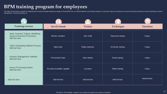 BPM_System_Methodology_Ppt_PowerPoint_Presentation_Complete_Deck_With_Slides_Slide_51.jpg