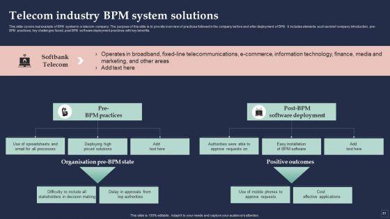 BPM_System_Methodology_Ppt_PowerPoint_Presentation_Complete_Deck_With_Slides_Slide_61.jpg