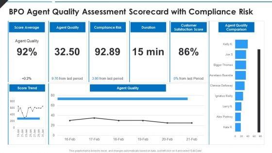 BPO_Agent_Quality_Assessment_Scorecard_With_Compliance_Risk_Structure_PDF_Slide_1.jpg