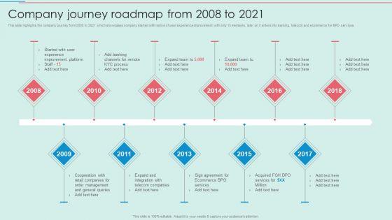 BPO_Call_Center_Company_Profile_Company_Journey_Roadmap_From_2008_To_2021_Mockup_PDF_Slide_1.jpg