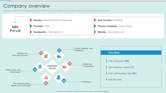 BPO Call Center Company Profile Company Overview Download PDF BPO Call Center Company Profile Company Overview Download PDF