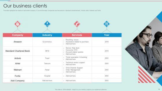 BPO_Call_Center_Company_Profile_Ppt_PowerPoint_Presentation_Complete_Deck_With_Slides_Slide_14.jpg