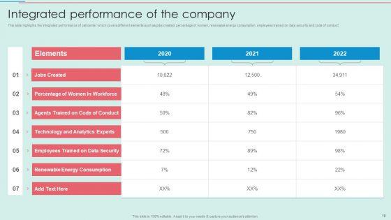 BPO_Call_Center_Company_Profile_Ppt_PowerPoint_Presentation_Complete_Deck_With_Slides_Slide_19.jpg