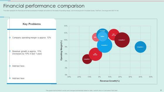 BPO_Call_Center_Company_Profile_Ppt_PowerPoint_Presentation_Complete_Deck_With_Slides_Slide_22.jpg