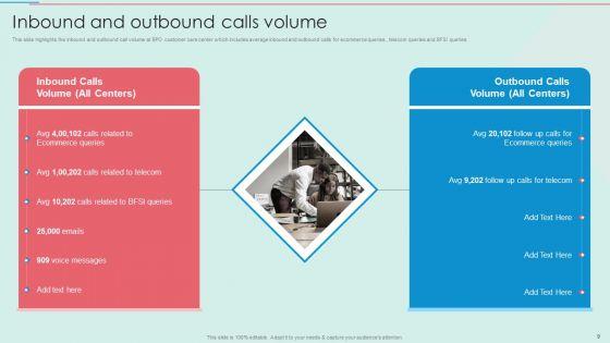 BPO_Call_Center_Company_Profile_Ppt_PowerPoint_Presentation_Complete_Deck_With_Slides_Slide_9.jpg
