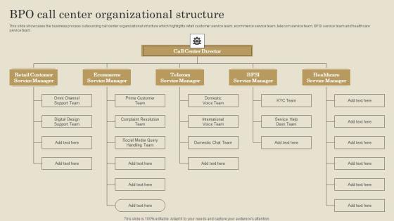 BPO Call Center Organizational Structure Ppt PowerPoint Presentation File Gallery PDF BPO Call Center Organizational Structure Ppt PowerPoint Presentation File Gallery PDF