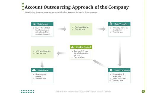 BPO_For_Managing_Enterprise_Financial_Transactions_Ppt_PowerPoint_Presentation_Complete_Deck_With_Slides_Slide_18.jpg
