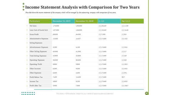 BPO_For_Managing_Enterprise_Financial_Transactions_Ppt_PowerPoint_Presentation_Complete_Deck_With_Slides_Slide_27.jpg