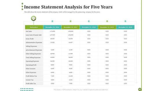 BPO_For_Managing_Enterprise_Financial_Transactions_Ppt_PowerPoint_Presentation_Complete_Deck_With_Slides_Slide_28.jpg