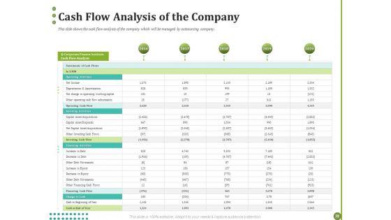 BPO_For_Managing_Enterprise_Financial_Transactions_Ppt_PowerPoint_Presentation_Complete_Deck_With_Slides_Slide_31.jpg