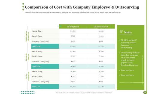 BPO_For_Managing_Enterprise_Financial_Transactions_Ppt_PowerPoint_Presentation_Complete_Deck_With_Slides_Slide_38.jpg