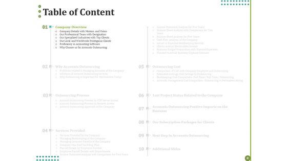 BPO_For_Managing_Enterprise_Financial_Transactions_Ppt_PowerPoint_Presentation_Complete_Deck_With_Slides_Slide_4.jpg