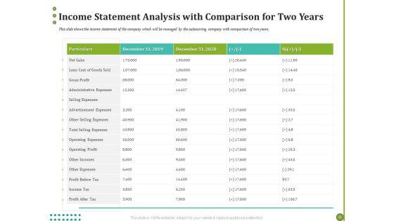 BPO_Managing_Enterprise_Financial_Transactions_Income_Statement_Analysis_With_Comparison_For_Two_Years_Ideas_PDF_Slide_1.jpg