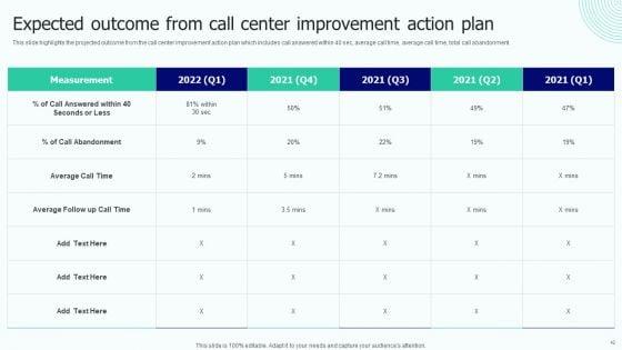 BPO_Performance_Improvement_Action_Plan_Ppt_PowerPoint_Presentation_Complete_With_Slides_Slide_42.jpg