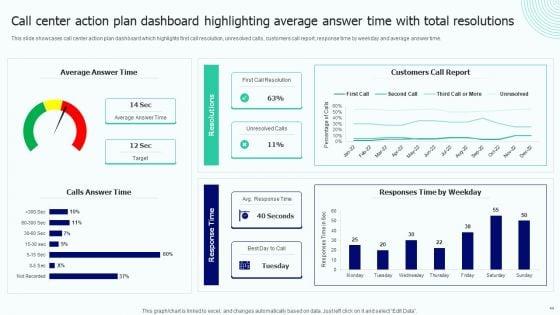BPO_Performance_Improvement_Action_Plan_Ppt_PowerPoint_Presentation_Complete_With_Slides_Slide_44.jpg