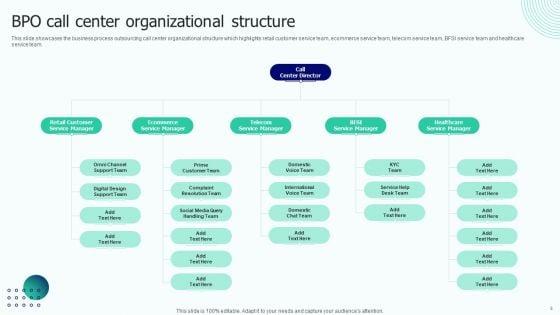 BPO_Performance_Improvement_Action_Plan_Ppt_PowerPoint_Presentation_Complete_With_Slides_Slide_8.jpg