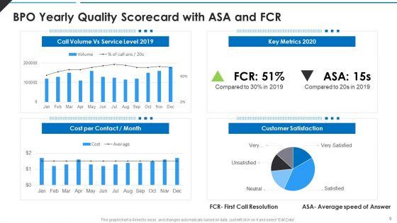BPO_Quality_Assessment_Scorecard_Ppt_PowerPoint_Presentation_Complete_Deck_With_Slides_Slide_9.jpg