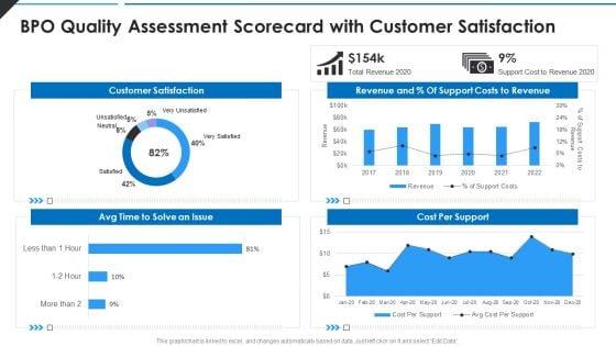 BPO_Quality_Assessment_Scorecard_With_Customer_Satisfaction_Graphics_PDF_Slide_1.jpg