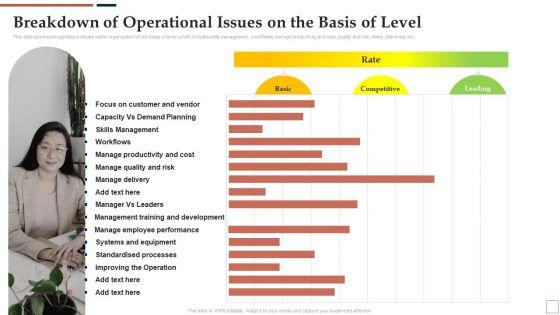 BPR_To_Develop_Operational_Effectiveness_Breakdown_Of_Operational_Issues_On_The_Basis_Of_Level_Introduction_PDF_Slide_1.jpg