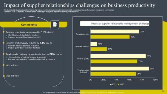 BRM_Strategies_To_Develop_Business_Competitive_Edge_Ppt_PowerPoint_Presentation_Complete_Deck_With_Slides_Slide_24.jpg