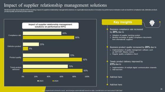 BRM_Strategies_To_Develop_Business_Competitive_Edge_Ppt_PowerPoint_Presentation_Complete_Deck_With_Slides_Slide_26.jpg