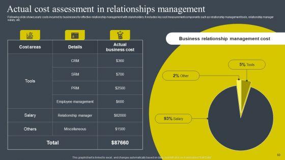 BRM_Strategies_To_Develop_Business_Competitive_Edge_Ppt_PowerPoint_Presentation_Complete_Deck_With_Slides_Slide_60.jpg