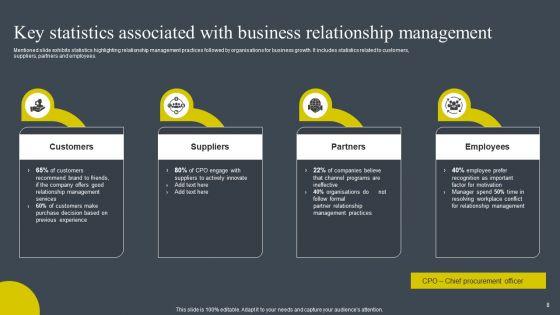 BRM_Strategies_To_Develop_Business_Competitive_Edge_Ppt_PowerPoint_Presentation_Complete_Deck_With_Slides_Slide_8.jpg