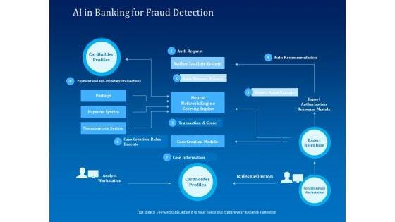 Back_Propagation_Program_AI_In_Banking_For_Fraud_Detection_Ppt_Outline_Show_PDF_Slide_1.jpg