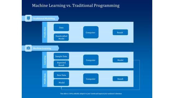 Back Propagation Program AI Machine Learning Vs Traditional Programming Diagrams PDF Back Propagation Program AI Machine Learning Vs Traditional Programming Diagrams PDF